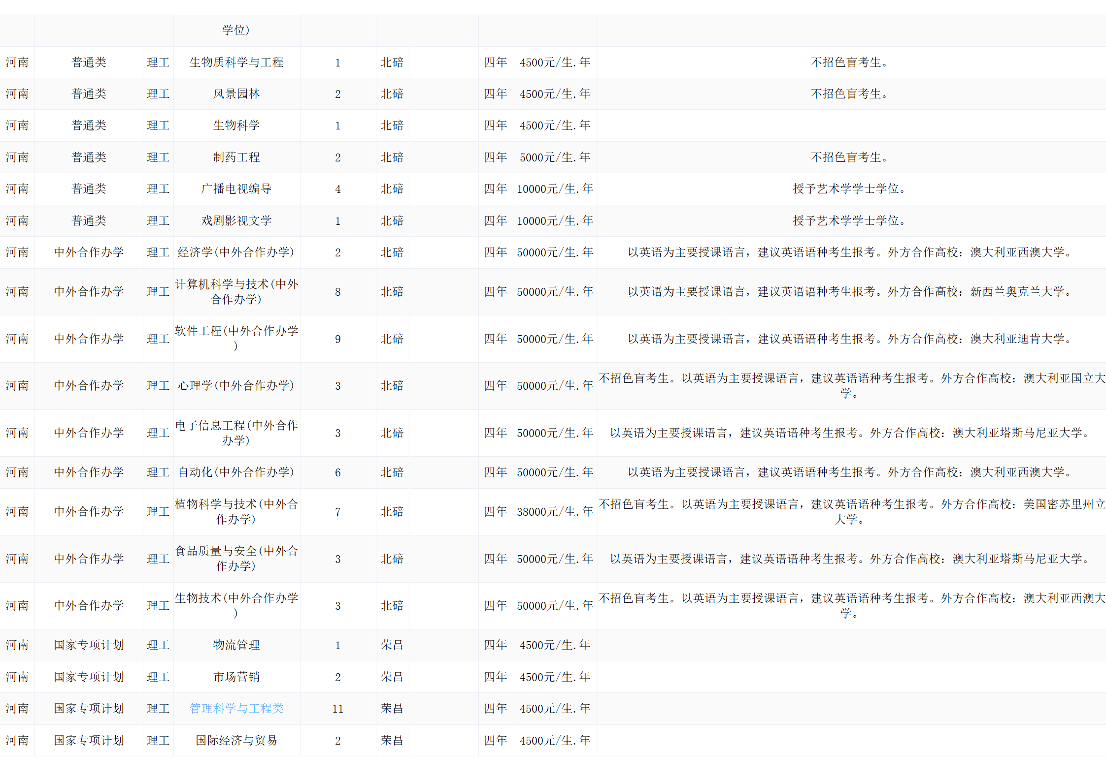 西南大学－2024年招生计划